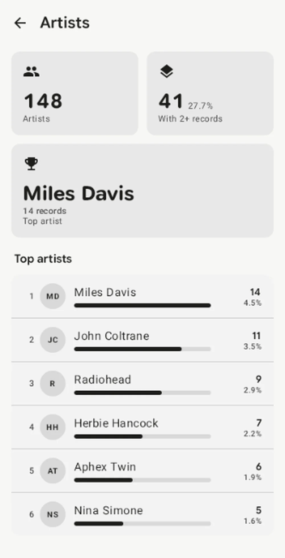 My Vinyl's Artists preview shows artist totals, Miles Davis as the sample collection's top artist, and a ranked list of six artists.